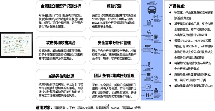 汽车安全风险评估工具