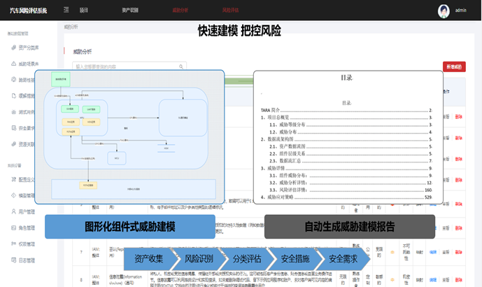 汽车安全风险评估工具